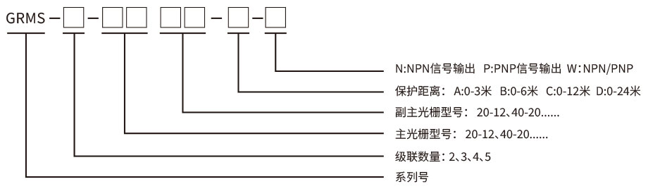 級聯安全光柵型號 級聯安全光柵型號