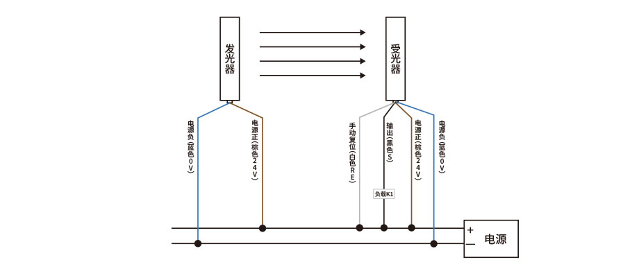 GRX安全光柵接線圖